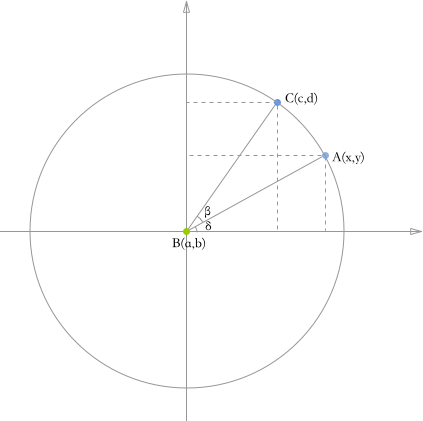 某个点绕另外一个点旋转一定角度后的坐标的公式推导