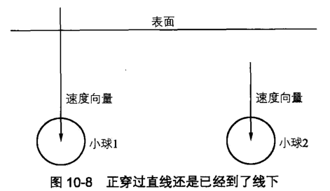 正在穿过直线还是已经到了线下