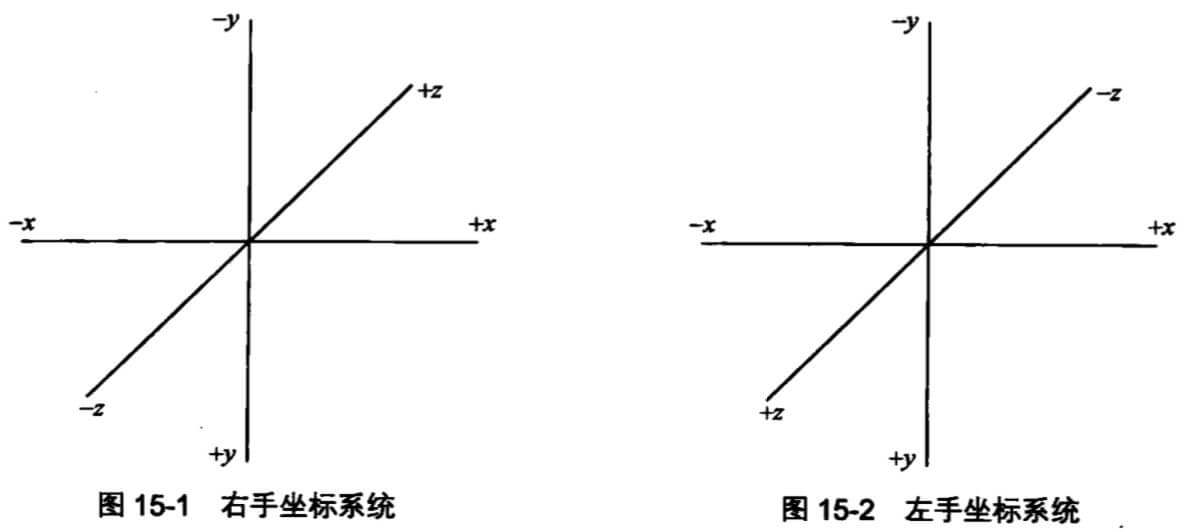 两种坐标轴系统