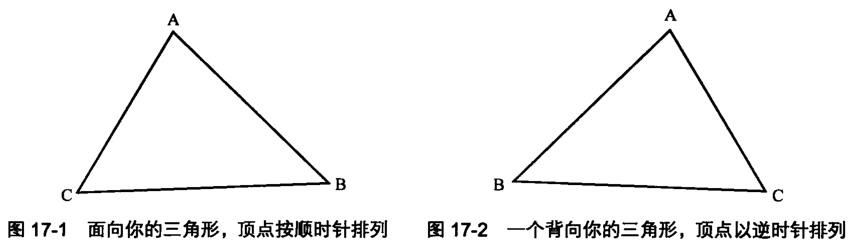 多边形顶点的顺逆时针