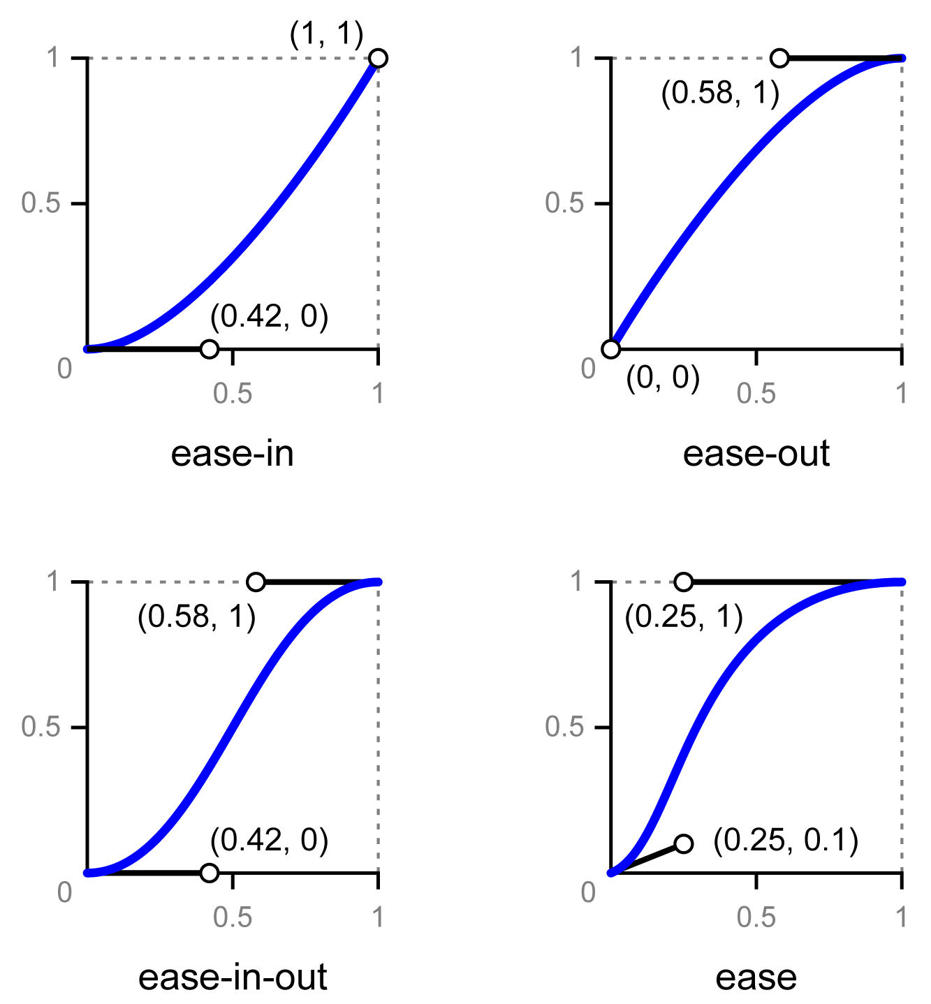 curve-keywords