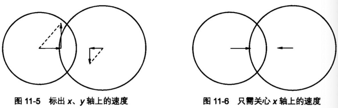 只需关系 x 轴上的速度