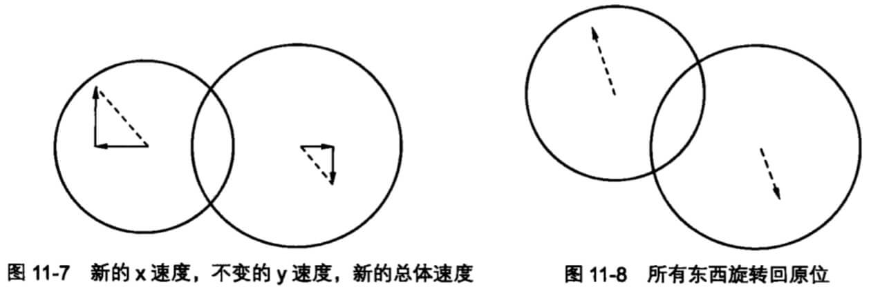 旋转归位