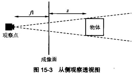 透视图