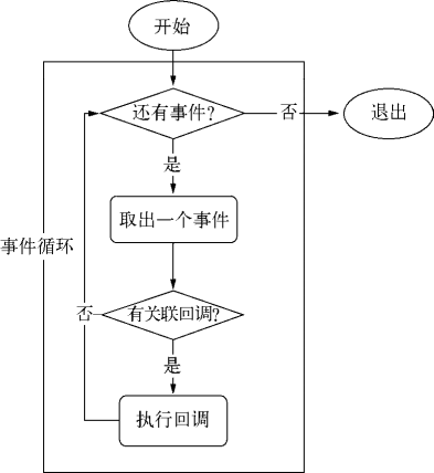 Tick 流程图