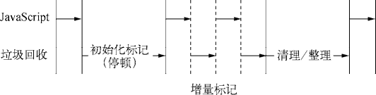 增量标记示意图