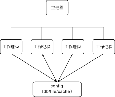 定时轮询示意图