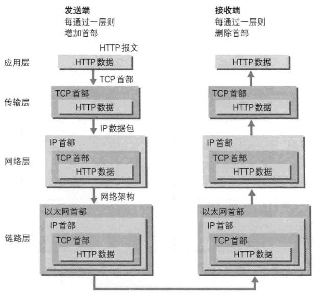 > 缺一张照片P10