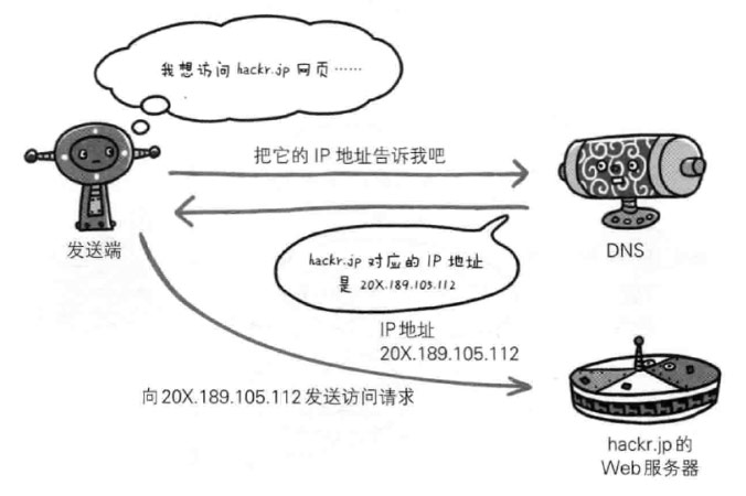 此处输入图片的描述