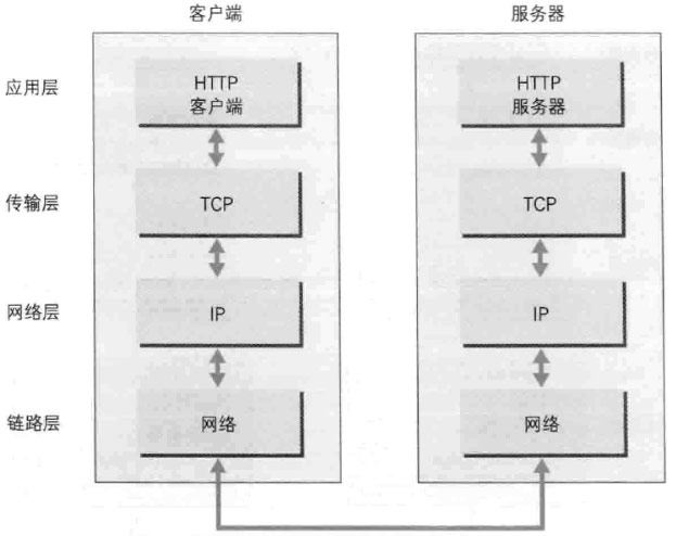 缺一张照片P9